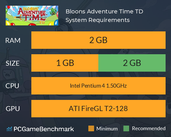 Bloons Adventure Time TD System Requirements PC Graph - Can I Run Bloons Adventure Time TD