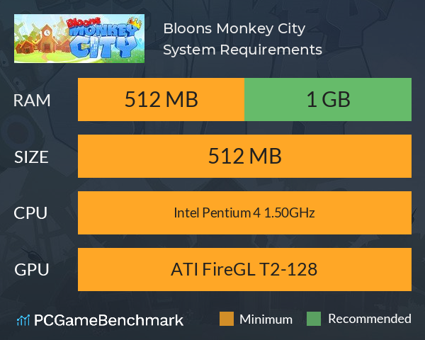 Bloons Monkey City System Requirements PC Graph - Can I Run Bloons Monkey City