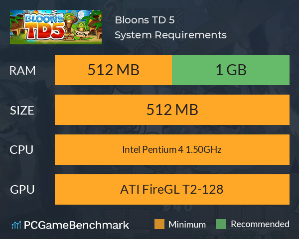 Bloons TD 5 System Requirements PC Graph - Can I Run Bloons TD 5