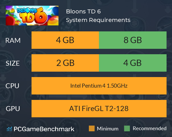 Bloons TD 6 System Requirements PC Graph - Can I Run Bloons TD 6