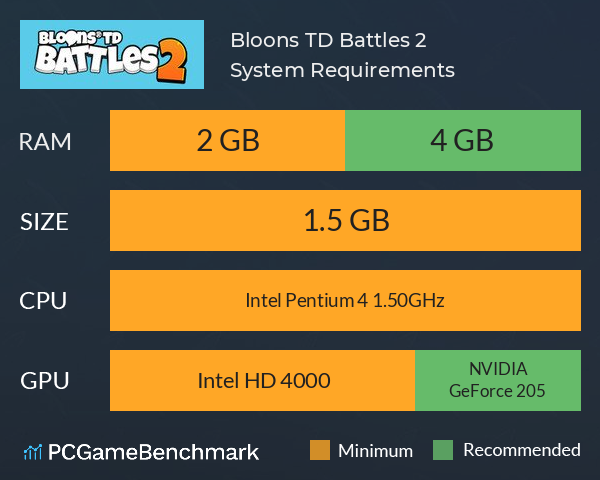 Bloons TD Battles 2 System Requirements PC Graph - Can I Run Bloons TD Battles 2