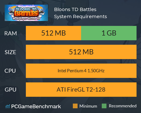 Bloons TD Battles System Requirements PC Graph - Can I Run Bloons TD Battles