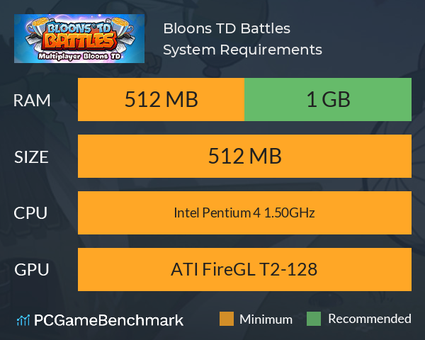 Bloons TD Battles System Requirements PC Graph - Can I Run Bloons TD Battles Bloons TD Battles System Requirements PC Graph - Can I Run Bloons TD Battles