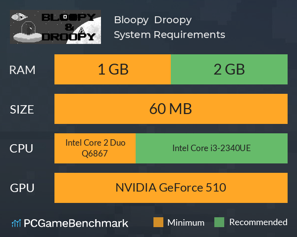 Bloopy & Droopy System Requirements PC Graph - Can I Run Bloopy & Droopy