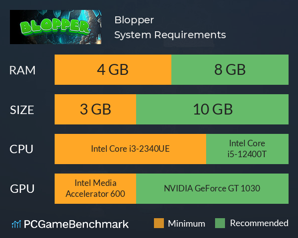 Blopper System Requirements PC Graph - Can I Run Blopper
