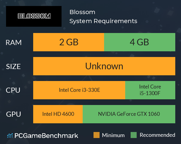 Blossom System Requirements PC Graph - Can I Run Blossom Blossom System Requirements PC Graph - Can I Run Blossom