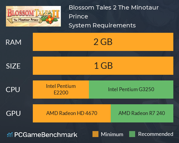 Blossom Tales 2: The Minotaur Prince System Requirements PC Graph - Can I Run Blossom Tales 2: The Minotaur Prince