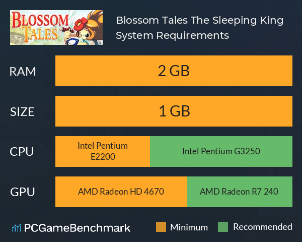 Blossom Tales: The Sleeping King System Requirements PC Graph - Can I Run Blossom Tales: The Sleeping King Blossom Tales: The Sleeping King System Requirements PC Graph - Can I Run Blossom Tales: The Sleeping King