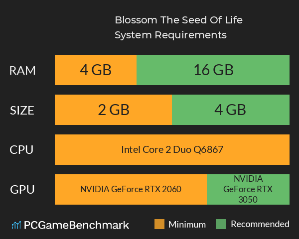 Blossom: The Seed Of Life System Requirements PC Graph - Can I Run Blossom: The Seed Of Life Blossom: The Seed Of Life System Requirements PC Graph - Can I Run Blossom: The Seed Of Life