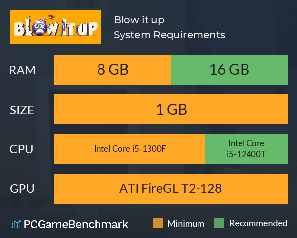 Blow it up System Requirements PC Graph - Can I Run Blow it up Blow it up System Requirements PC Graph - Can I Run Blow it up
