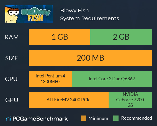 Blowy Fish System Requirements PC Graph - Can I Run Blowy Fish