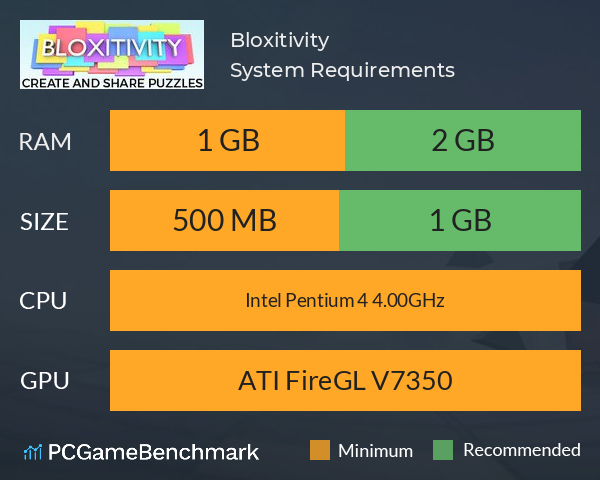 Bloxitivity System Requirements PC Graph - Can I Run Bloxitivity