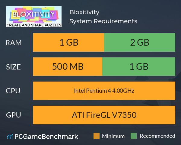 Bloxitivity System Requirements PC Graph - Can I Run Bloxitivity Bloxitivity System Requirements PC Graph - Can I Run Bloxitivity