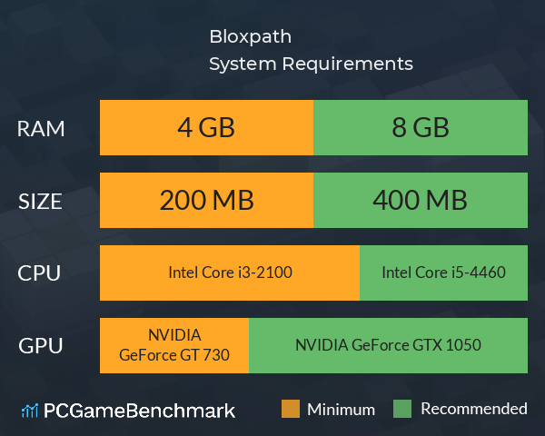 Bloxpath System Requirements PC Graph - Can I Run Bloxpath Bloxpath System Requirements PC Graph - Can I Run Bloxpath