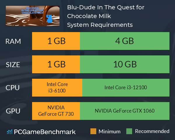 Blu-Dude In The Quest for Chocolate Milk System Requirements PC Graph - Can I Run Blu-Dude In The Quest for Chocolate Milk Blu-Dude In The Quest for Chocolate Milk System Requirements PC Graph - Can I Run Blu-Dude In The Quest for Chocolate Milk