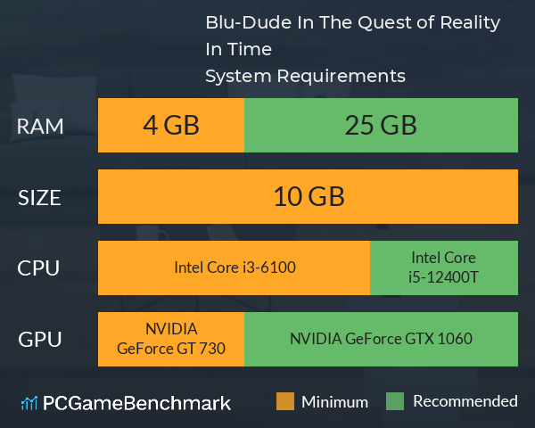Blu-Dude In The Quest of Reality In Time System Requirements PC Graph - Can I Run Blu-Dude In The Quest of Reality In Time Blu-Dude In The Quest of Reality In Time System Requirements PC Graph - Can I Run Blu-Dude In The Quest of Reality In Time
