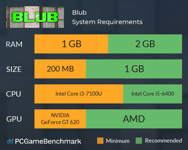 Blub System Requirements PC Graph - Can I Run Blub Blub System Requirements PC Graph - Can I Run Blub