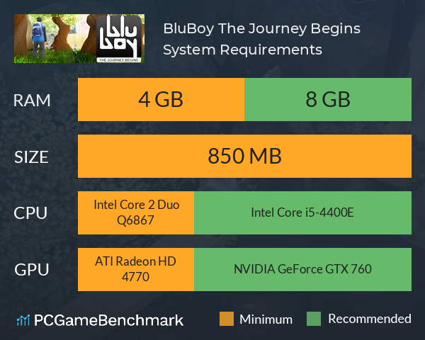 BluBoy: The Journey Begins System Requirements PC Graph - Can I Run BluBoy: The Journey Begins