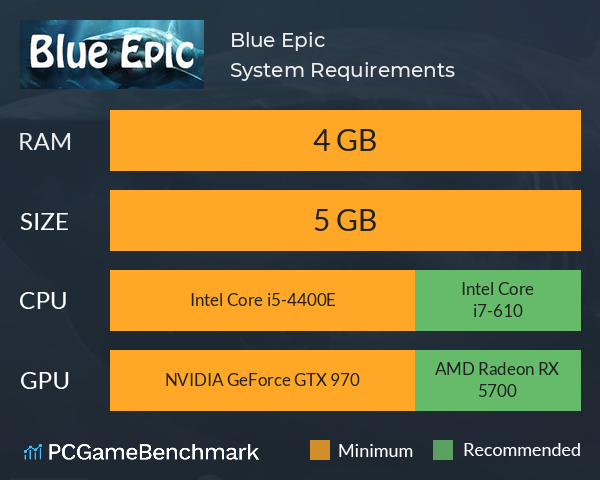 Blue Epic System Requirements PC Graph - Can I Run Blue Epic Blue Epic System Requirements PC Graph - Can I Run Blue Epic