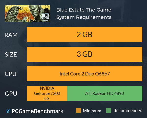 Blue Estate The Game System Requirements PC Graph - Can I Run Blue Estate The Game Blue Estate The Game System Requirements PC Graph - Can I Run Blue Estate The Game