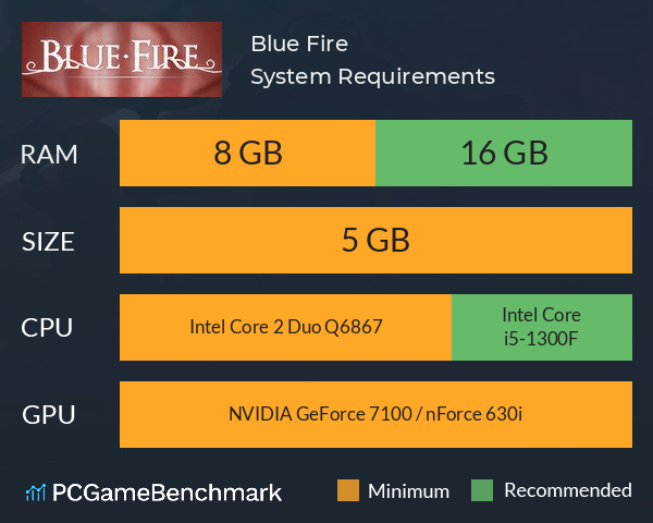 Blue Fire System Requirements PC Graph - Can I Run Blue Fire Blue Fire System Requirements PC Graph - Can I Run Blue Fire
