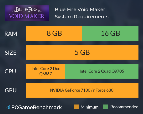Blue Fire: Void Maker System Requirements PC Graph - Can I Run Blue Fire: Void Maker