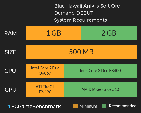 Blue Hawaii Aniki's Soft Ore Demand DEBUT System Requirements PC Graph - Can I Run Blue Hawaii Aniki's Soft Ore Demand DEBUT