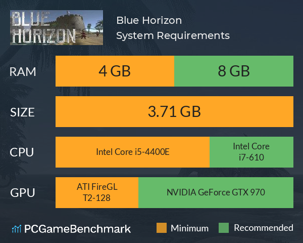 Blue Horizon System Requirements PC Graph - Can I Run Blue Horizon Blue Horizon System Requirements PC Graph - Can I Run Blue Horizon