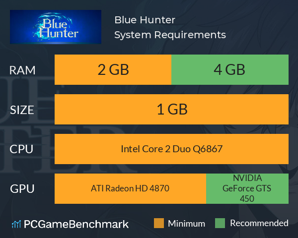Blue Hunter System Requirements PC Graph - Can I Run Blue Hunter Blue Hunter System Requirements PC Graph - Can I Run Blue Hunter