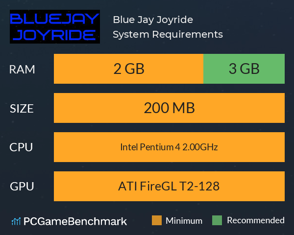 Blue Jay Joyride System Requirements PC Graph - Can I Run Blue Jay Joyride Blue Jay Joyride System Requirements PC Graph - Can I Run Blue Jay Joyride