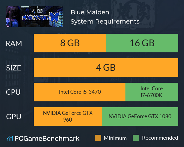 Blue Maiden System Requirements PC Graph - Can I Run Blue Maiden Blue Maiden System Requirements PC Graph - Can I Run Blue Maiden