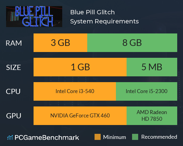 Blue Pill Glitch System Requirements PC Graph - Can I Run Blue Pill Glitch Blue Pill Glitch System Requirements PC Graph - Can I Run Blue Pill Glitch