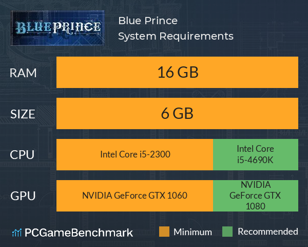 Blue Prince System Requirements PC Graph - Can I Run Blue Prince