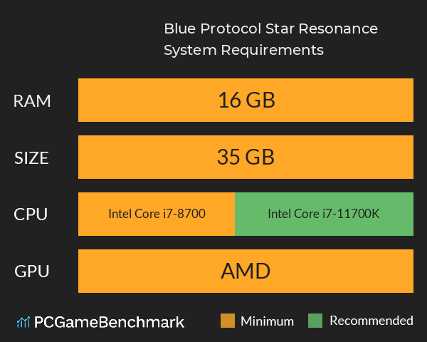 Blue Protocol: Star Resonance System Requirements PC Graph - Can I Run Blue Protocol: Star Resonance Blue Protocol: Star Resonance System Requirements PC Graph - Can I Run Blue Protocol: Star Resonance