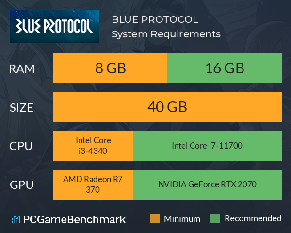 BLUE PROTOCOL System Requirements PC Graph - Can I Run BLUE PROTOCOL