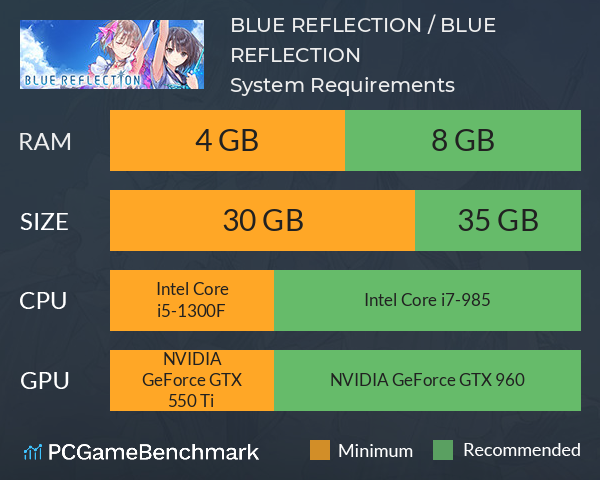 BLUE REFLECTION / BLUE REFLECTION　幻に舞う少女の剣 System Requirements PC Graph - Can I Run BLUE REFLECTION / BLUE REFLECTION　幻に舞う少女の剣