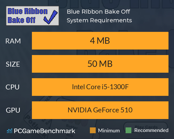 Blue Ribbon Bake Off System Requirements PC Graph - Can I Run Blue Ribbon Bake Off