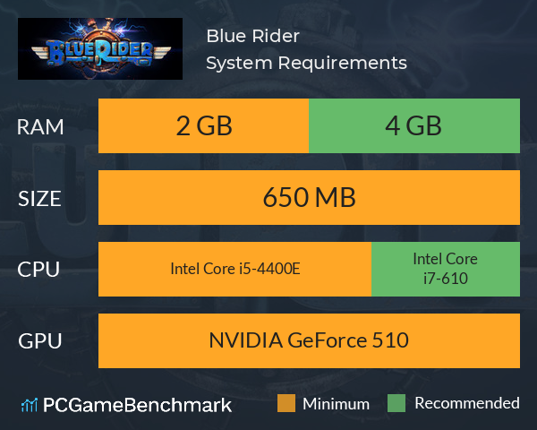 Blue Rider System Requirements PC Graph - Can I Run Blue Rider