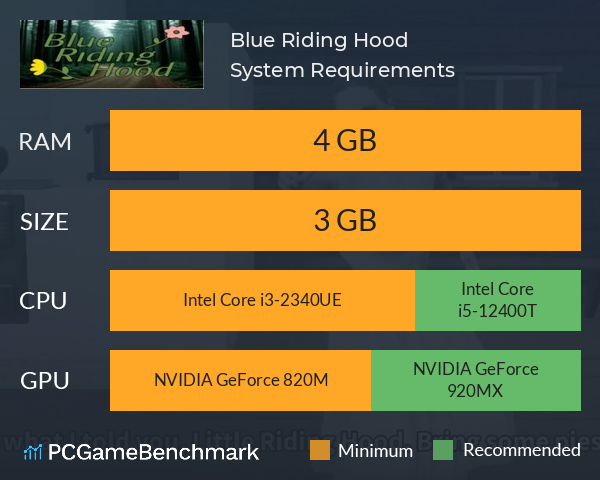 Blue Riding Hood System Requirements PC Graph - Can I Run Blue Riding Hood