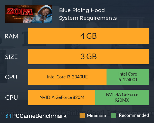 Blue Riding Hood System Requirements PC Graph - Can I Run Blue Riding Hood Blue Riding Hood System Requirements PC Graph - Can I Run Blue Riding Hood