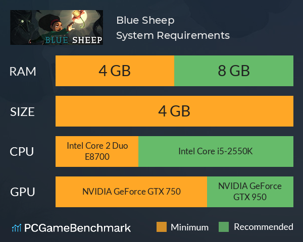Blue Sheep System Requirements PC Graph - Can I Run Blue Sheep