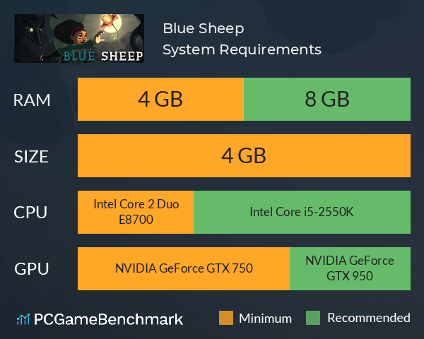Blue Sheep System Requirements PC Graph - Can I Run Blue Sheep Blue Sheep System Requirements PC Graph - Can I Run Blue Sheep