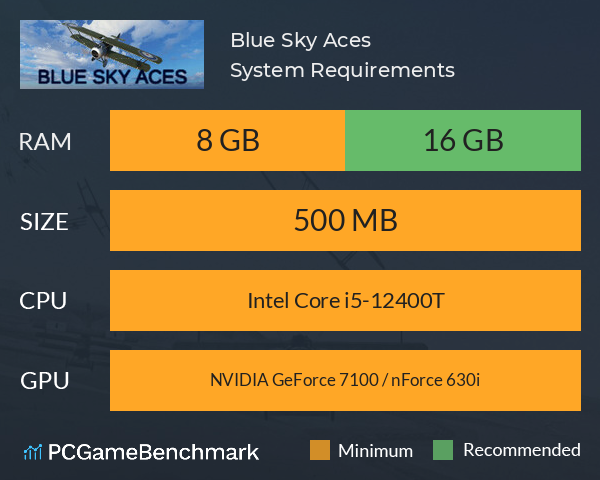 Blue Sky Aces System Requirements PC Graph - Can I Run Blue Sky Aces Blue Sky Aces System Requirements PC Graph - Can I Run Blue Sky Aces