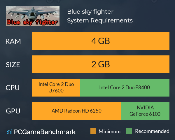 Blue sky fighter System Requirements PC Graph - Can I Run Blue sky fighter