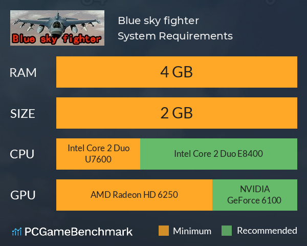 Blue sky fighter System Requirements PC Graph - Can I Run Blue sky fighter Blue sky fighter System Requirements PC Graph - Can I Run Blue sky fighter