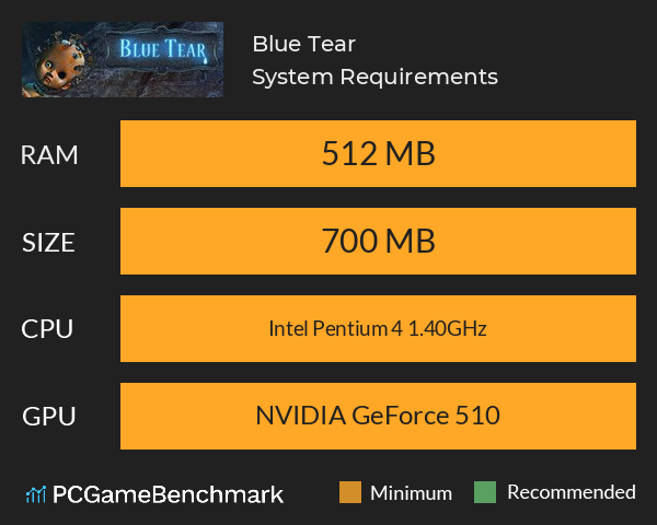 Blue Tear System Requirements PC Graph - Can I Run Blue Tear