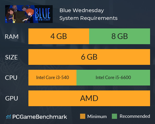 Blue Wednesday System Requirements PC Graph - Can I Run Blue Wednesday Blue Wednesday System Requirements PC Graph - Can I Run Blue Wednesday