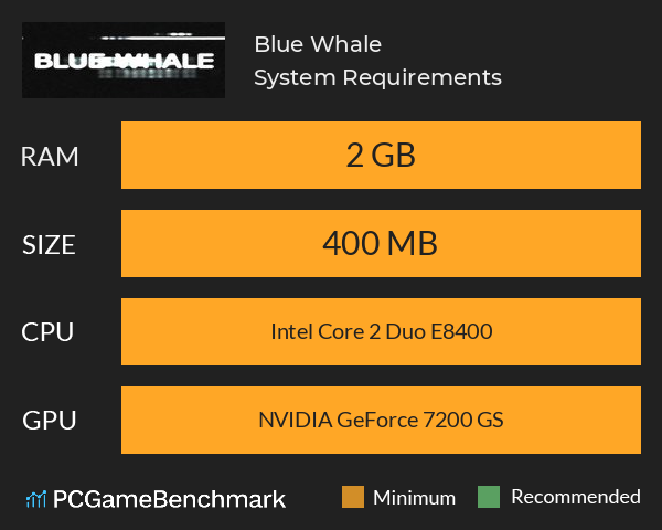 Blue Whale System Requirements PC Graph - Can I Run Blue Whale Blue Whale System Requirements PC Graph - Can I Run Blue Whale