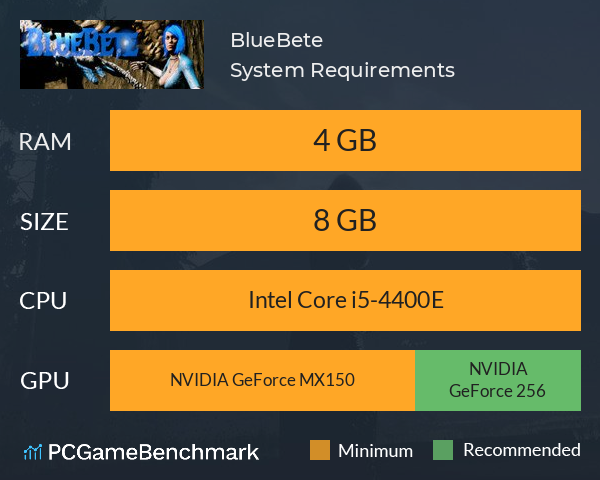 BlueBete System Requirements PC Graph - Can I Run BlueBete