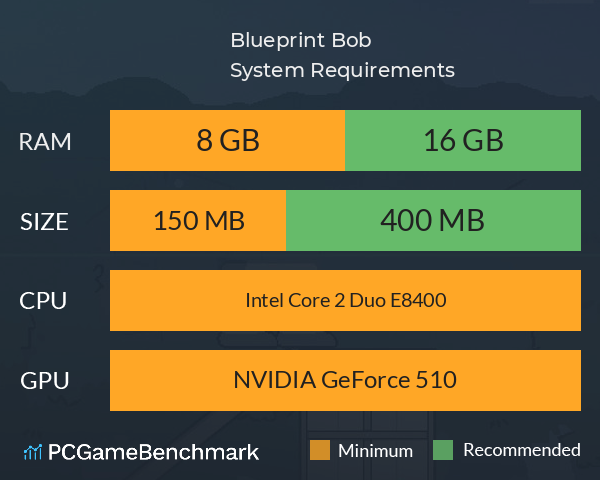 Blueprint Bob System Requirements PC Graph - Can I Run Blueprint Bob